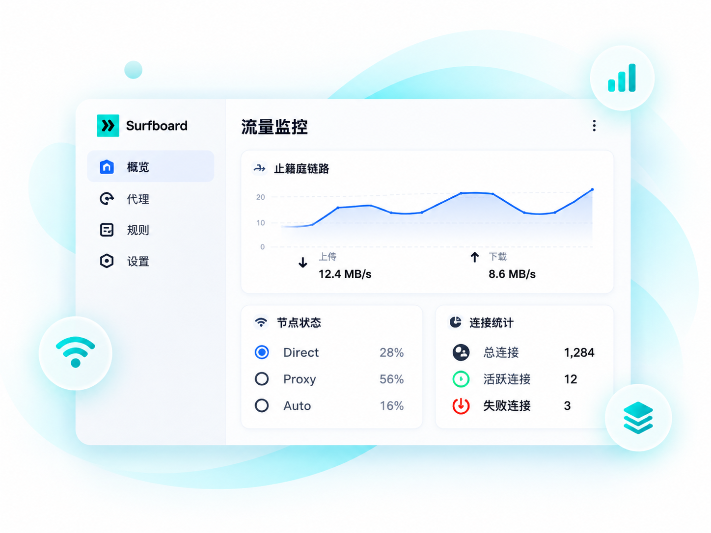 Surfboard 网络状态界面示意图